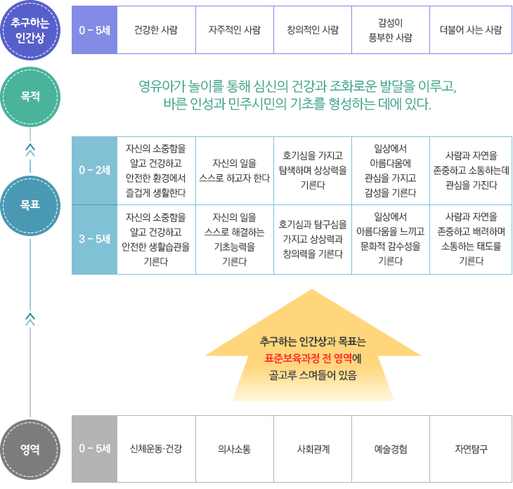 추구하는 인간상