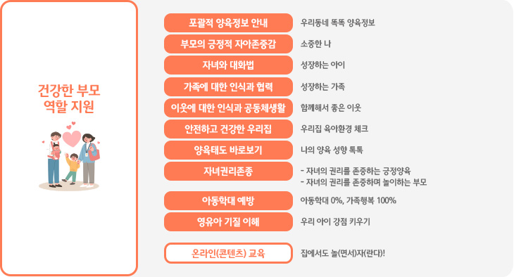 건강한 부모 역할 지원