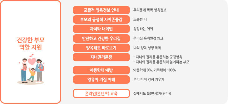 건강한 부모 역할 지원